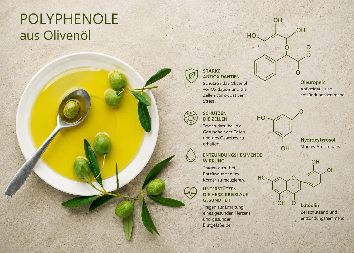 Skala des Polyphenolgehalts von Olivenölen